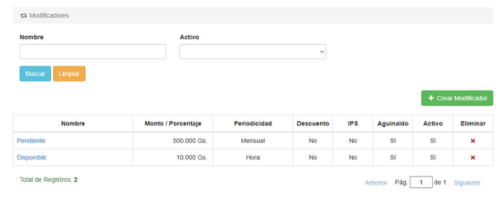 Listado de modificadores