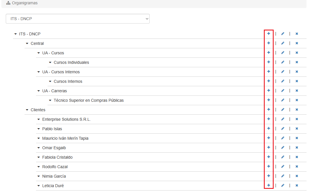 Vista general del organigrama con ícono de agregar