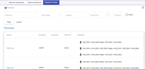 Vista Manetener Personas